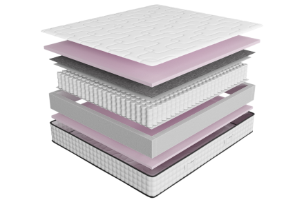 Opružni dušek Comfort Ease, 140x200 cm 2 3 - srednje tvrdi | Opružni dušek | Visina 23 cm | Nosivost 100 kg | Garancija 2 godina