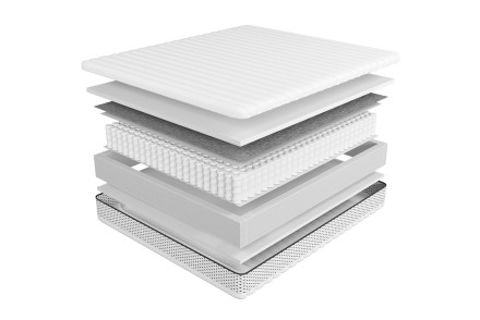 Opružni dušek Comfort Charm, 80x200 cm 2 3 - srednje tvrdi | Opružni dušek | Visina 23 cm | Nosivost 100 kg | Garancija 2 godina