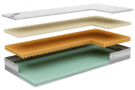 Dva osećaja tvrdoće - 2, 3 | Penasti dušek | Visina 21 cm | Nosivost 150 kg | Garancija 6 godina