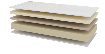 Dva osećaja tvrdoće - 2, 3 | Penasti dušek | Visina 28 cm | Nosivost 150 kg | Garancija 10 godina