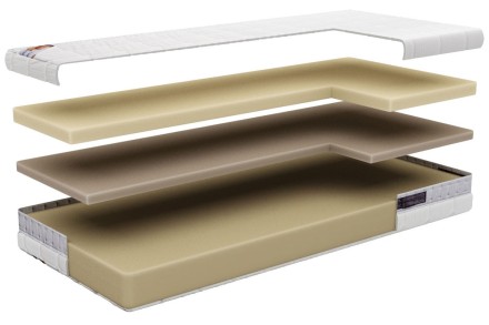 Dva osećaja tvrdoće - 2, 3 | Penasti dušek | Visina 28 cm | Nosivost 150 kg | Garancija 10 godina