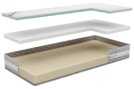 Na dušeku Gran Sonno Fresh Wash 3.0 dominira zanimljiva presvlaka sa sadržajem srebra za odličnu higijensku zaštitu. Ugljenik raspršuje statički elektricitet akumuliran tokom dana i doprinosi regeneraciji faze dubokog sna.