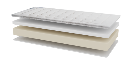 Dušek od memorijske pene za svež san Gran Sonno Fresh Wash 3.0, 140x200 cm 6 Na dušeku Gran Sonno Fresh Wash 3.0 dominira zanimljiva presvlaka sa sadržajem srebra za odličnu higijensku zaštitu. Ugljenik raspršuje statički elektricitet akumuliran tokom dana i doprinosi regeneraciji faze dubokog sna.