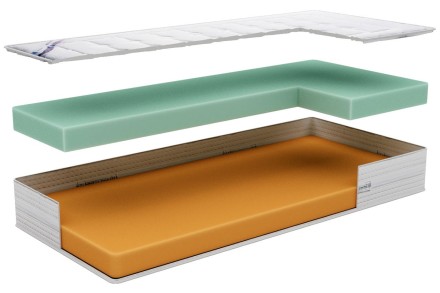 Dva osećaja tvrdoće - 3, 4 | Penasti dušek | Visina 26 cm | Nosivost 150 kg | Garancija 6 godina