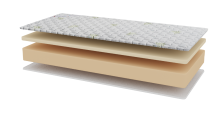 Dva osećaja tvrdoće - 3, 4 | Penasti dušek | Visina 23 cm | Nosivost 150 kg | Garancija 10 godina