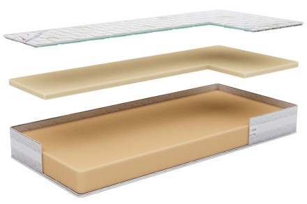 Dva osećaja tvrdoće - 3, 4 | Penasti dušek | Visina 23 cm | Nosivost 150 kg | Garancija 10 godina