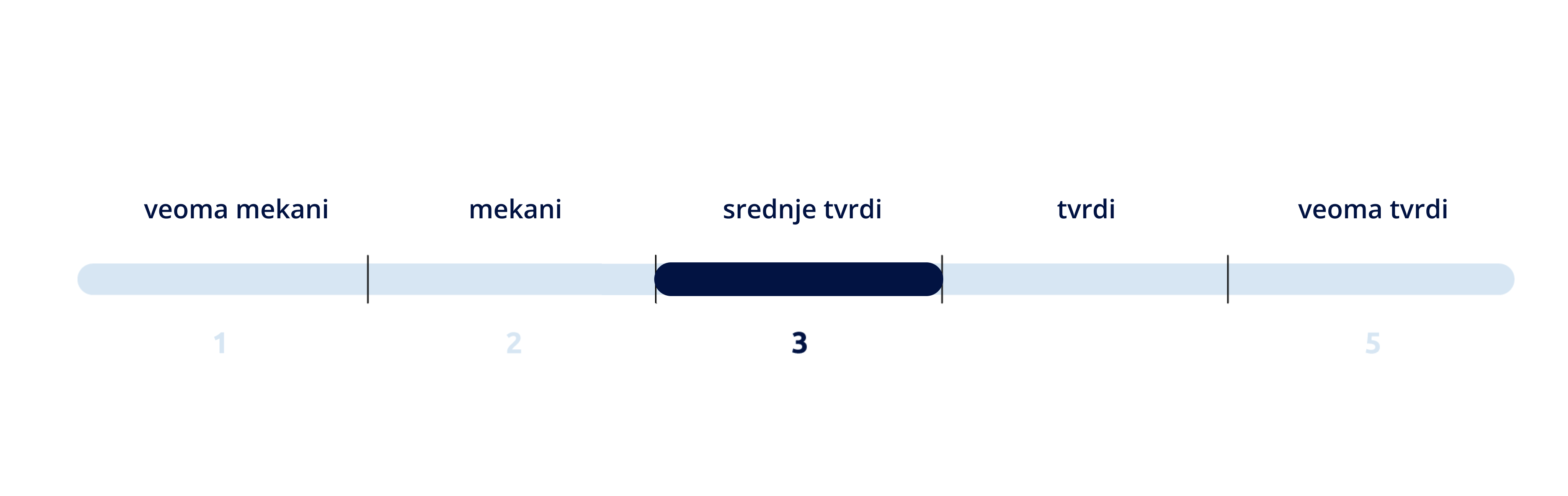 TVRDOĆA DUŠEKA 3