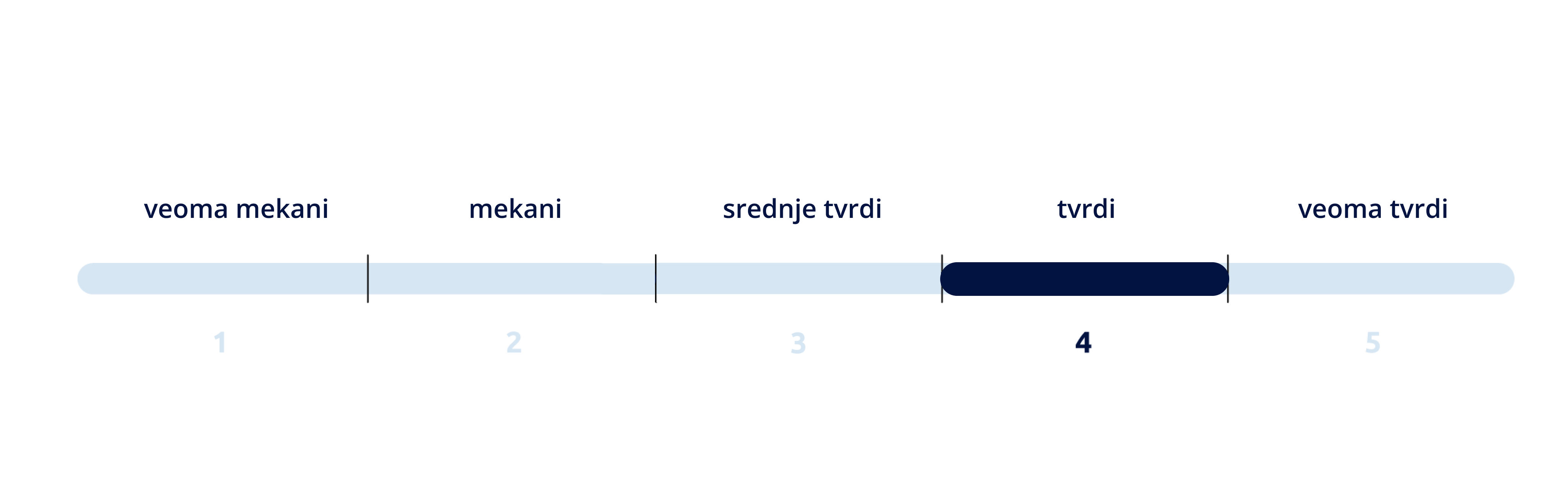 TVRDOĆA DUŠEKA